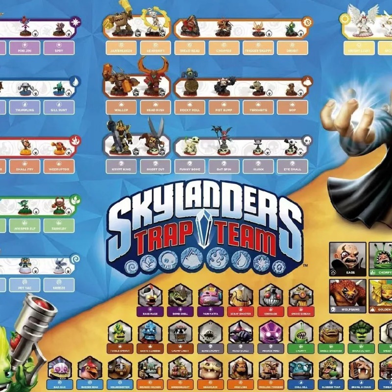 Gaming Console Kit - Skylander Trap Team Game Console Chip