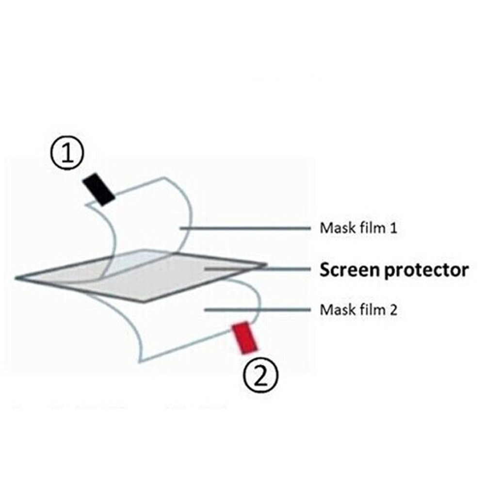 3pcs TPU Soft Film Screen Prot - огляд і ціна Gaming Console R36S